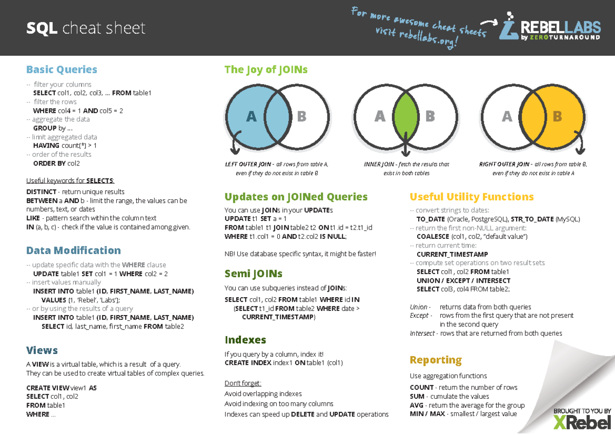 sql-general-cheat-sheet-sql-carte-mentale-g-n-rale-sql-cheat-sheet