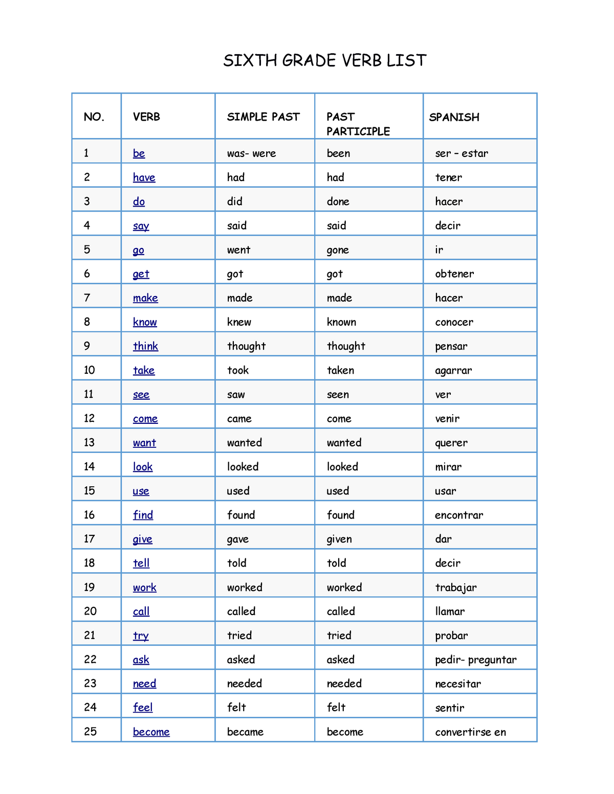 top-100-english-verbs-apuntes-1-sixth-grade-verb-list-no-verb-simple-past-past-participle