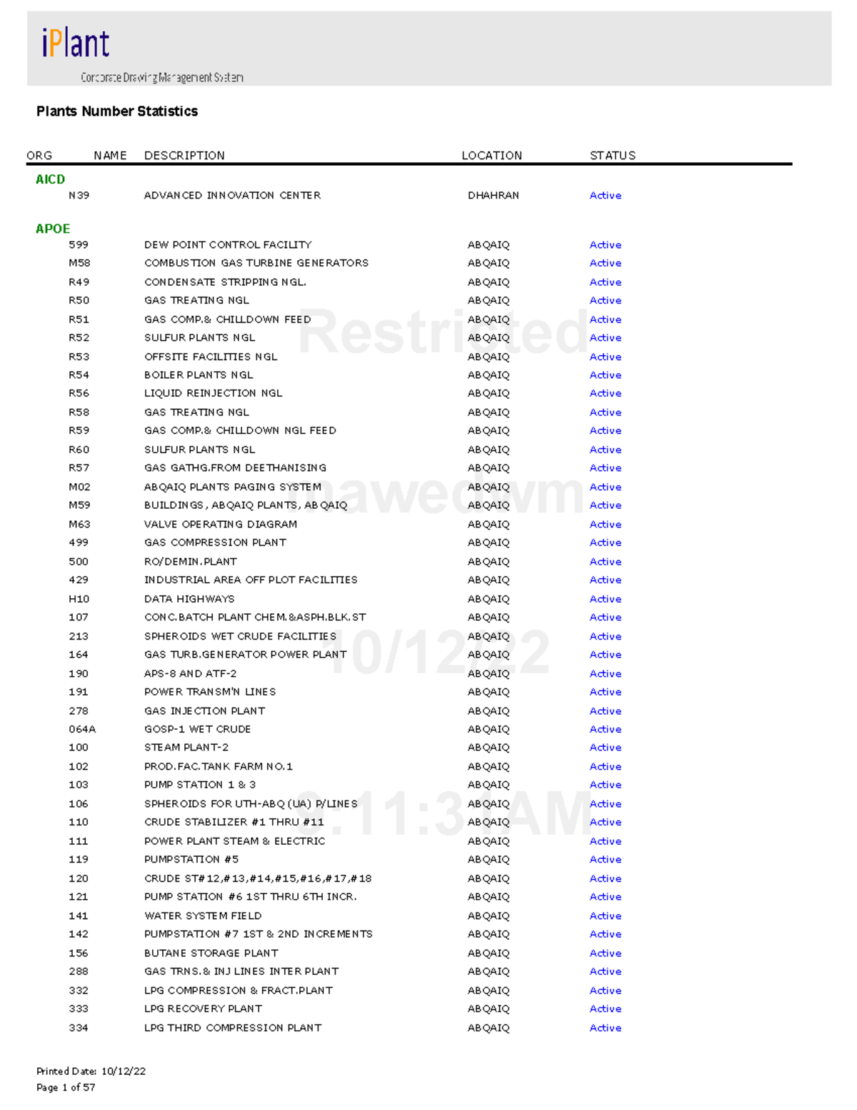 Plants Number List as of Oct 2022 - Plants Number Statistics Restricted ...