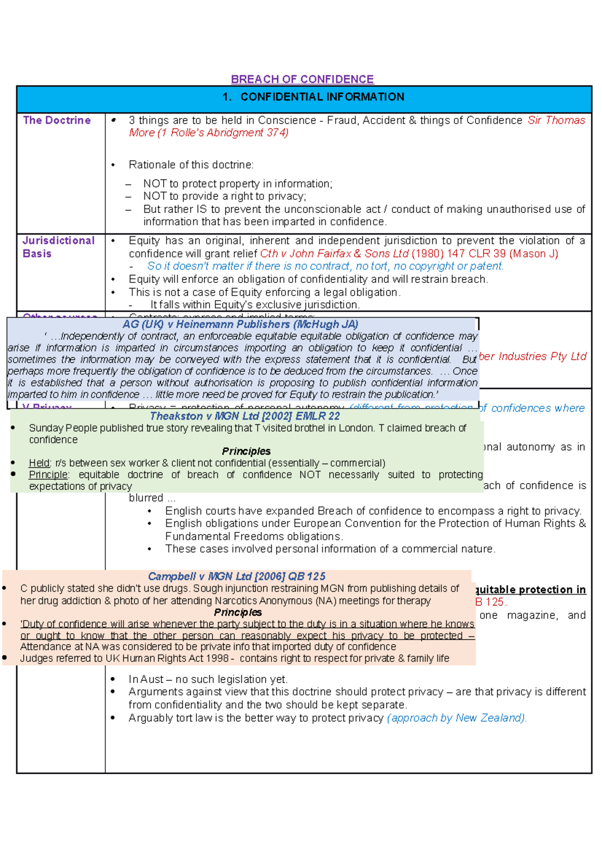 breach-of-confidence-exam-notes-breach-of-confidence-1