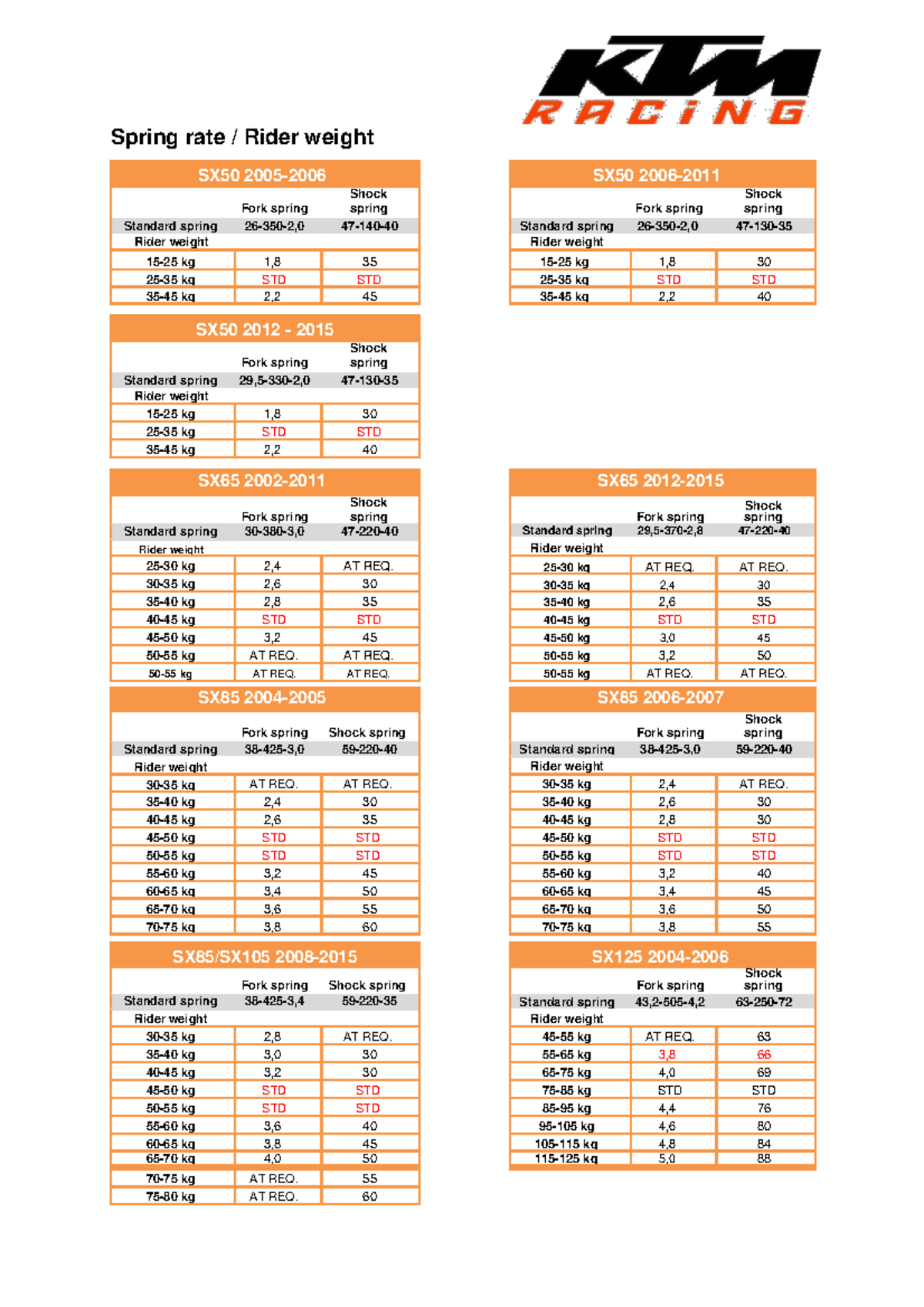 MotocrossspringsKTM SX50 20052006 SX50 2006 Fork spring Shock