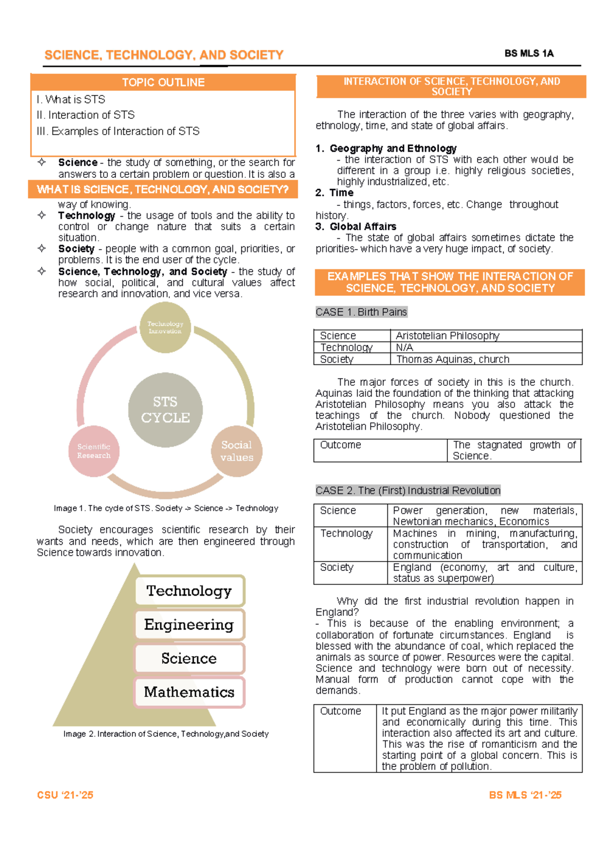 Topic 2 Introduction to STS - CSU ‘21-’25 BS MLS ‘21-’ Science - the ...