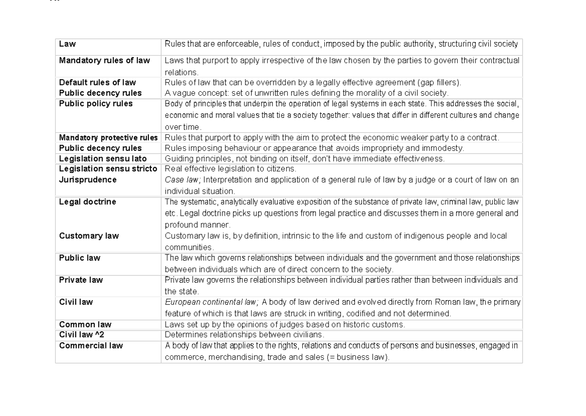 Summary word list with definitions - Fse Law Rules that are enforceable ...