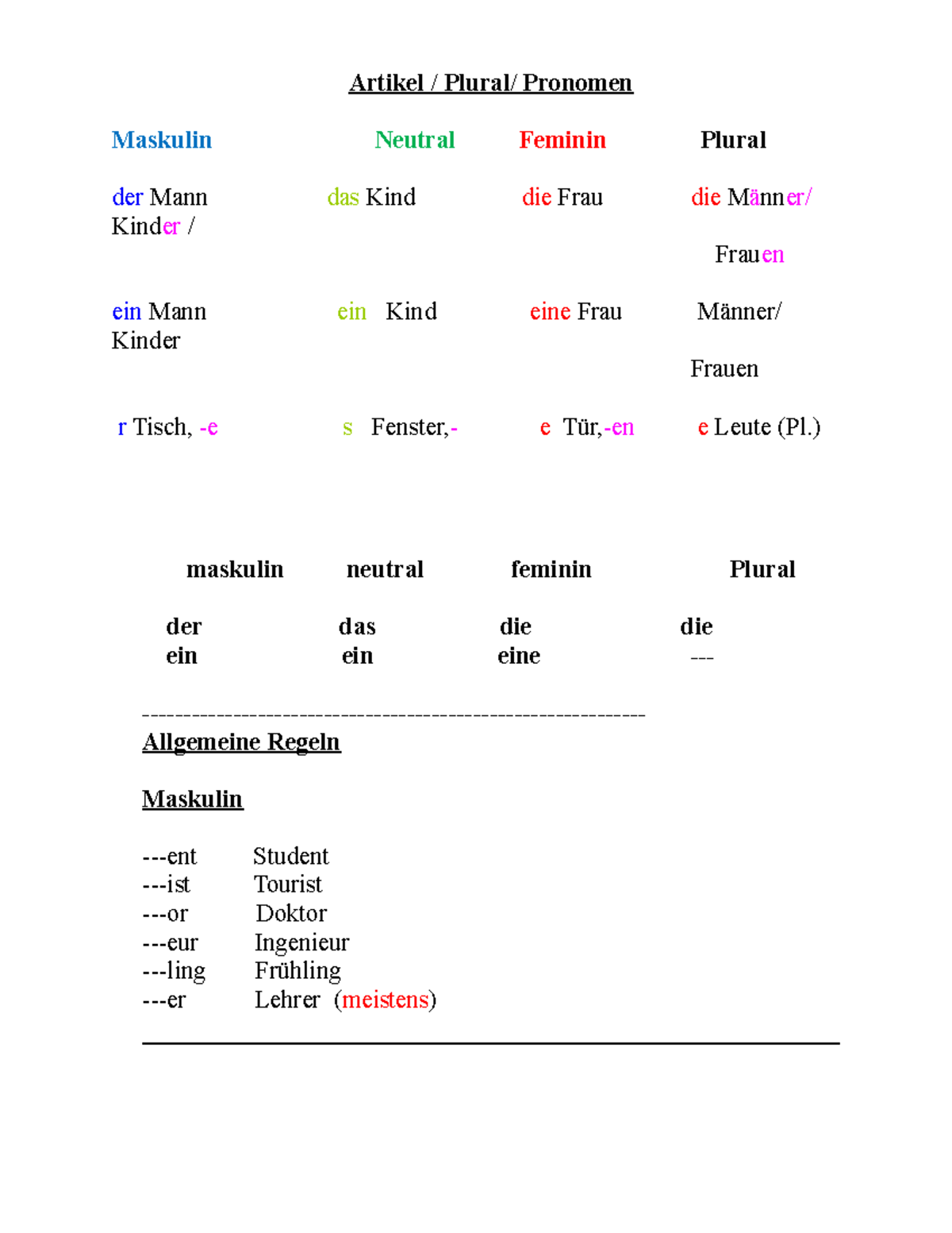 Allgemeine Regeln für Artikel und Pluralformen - Artikel / Plural ...