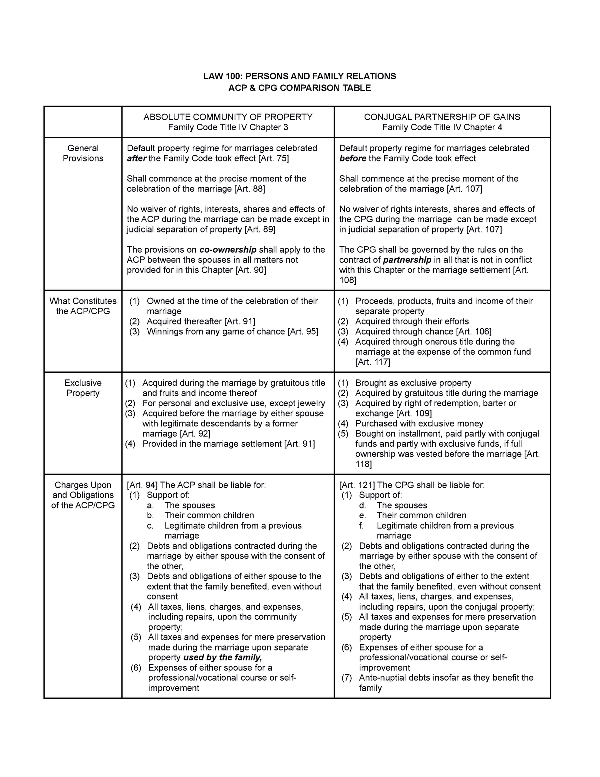 acp-vs-cpg-taxation-notes-on-absolute-community-property-and-conjugal