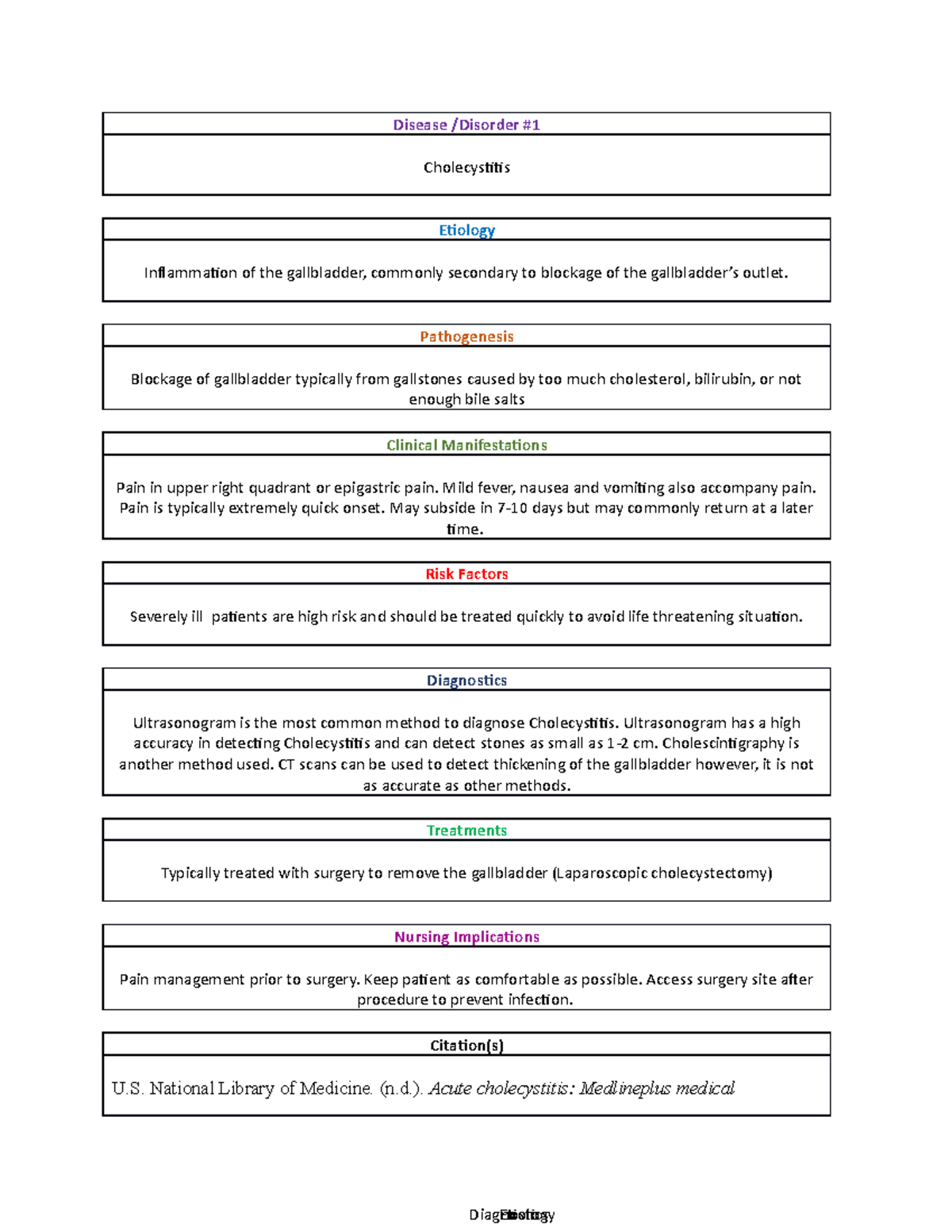 5-disease-list-disease-disorder-cholecystitis-etiology