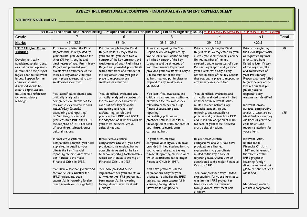 Part B Rubric - AYB227 International Accounting – Major Individual ...