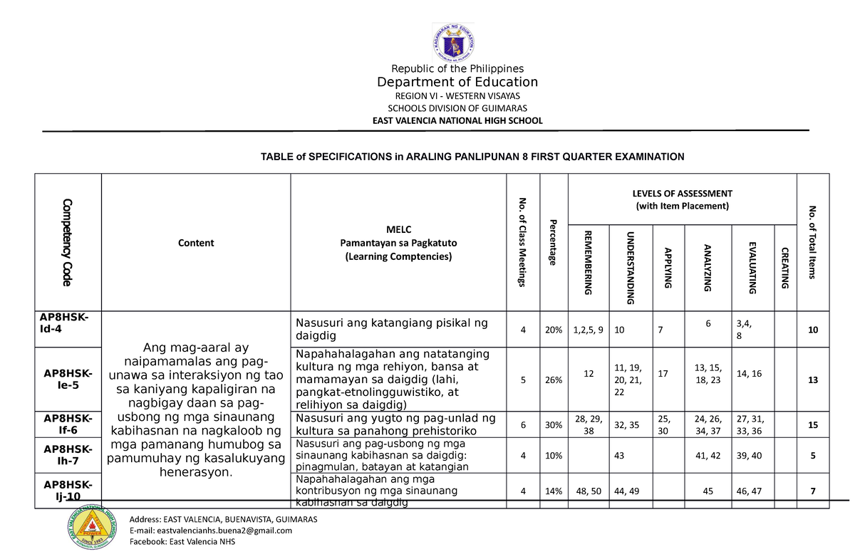 Aral Pan 7 - Table of Specifications - Republic of the Philippines ...