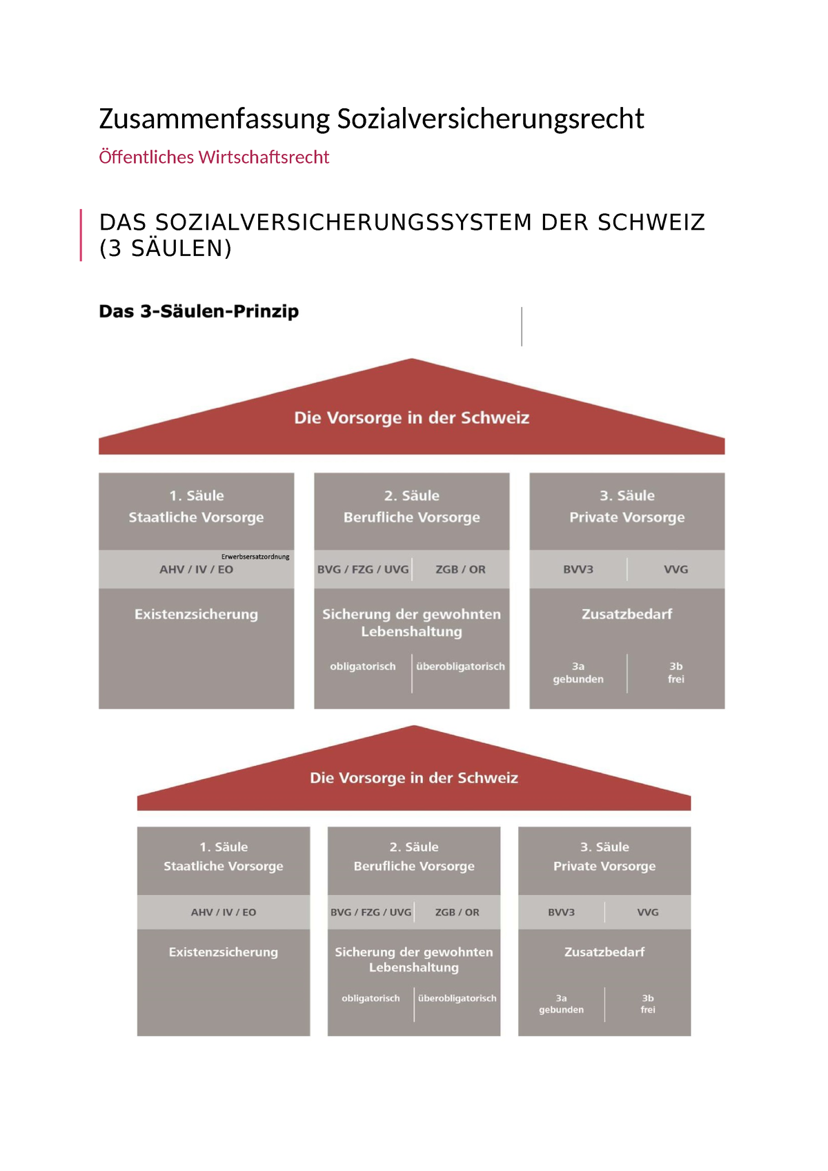 Zusammenfassung Sozialversicherungsrecht - Zusammenfassung ...