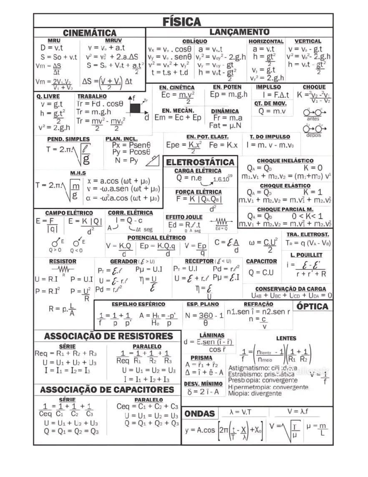 Formulas fis - fórmulas cinematica - FÍSICA CINEMÁTICA LANÇAMENTO MRU ...