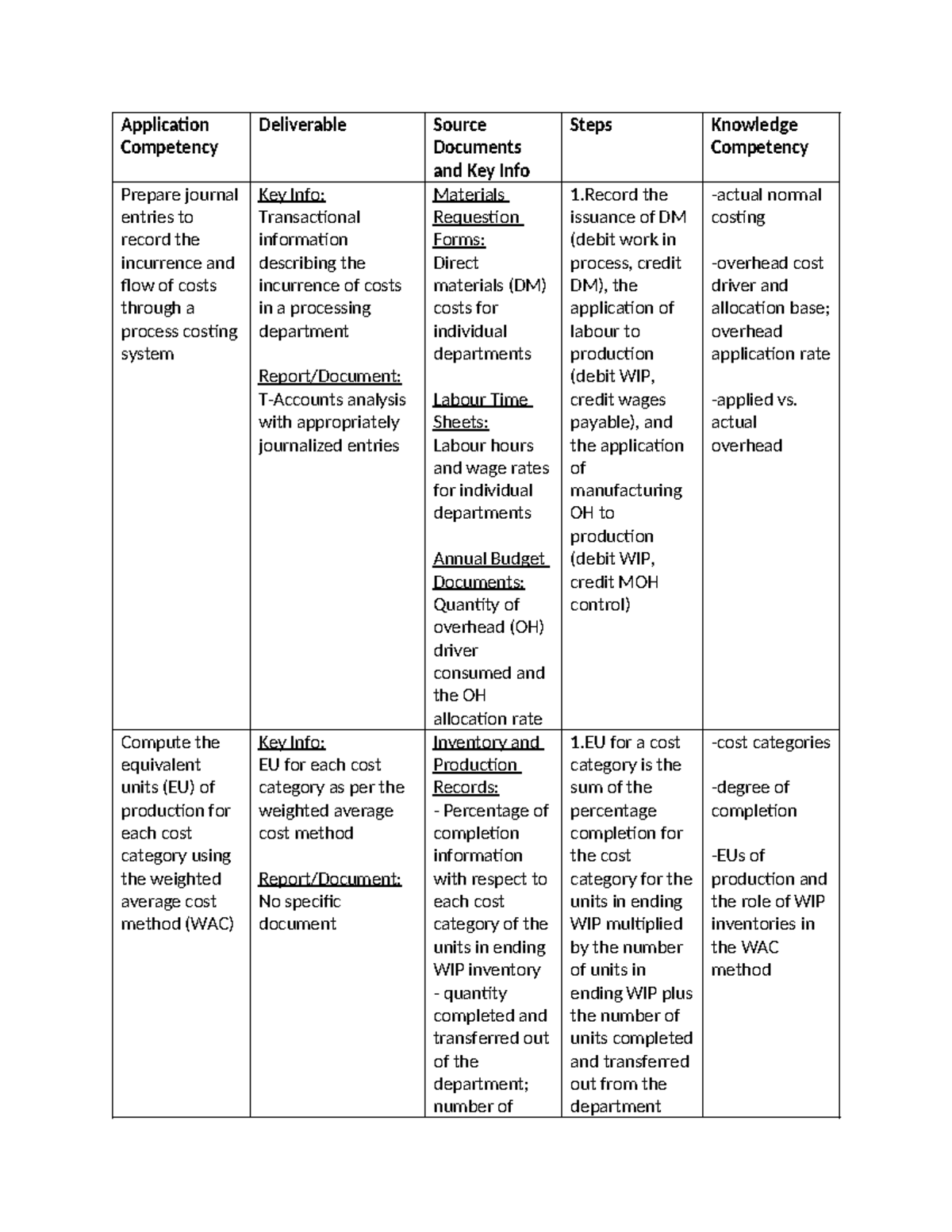 Chapter 4 Summary - Application Competency Deliverable Source Documents ...