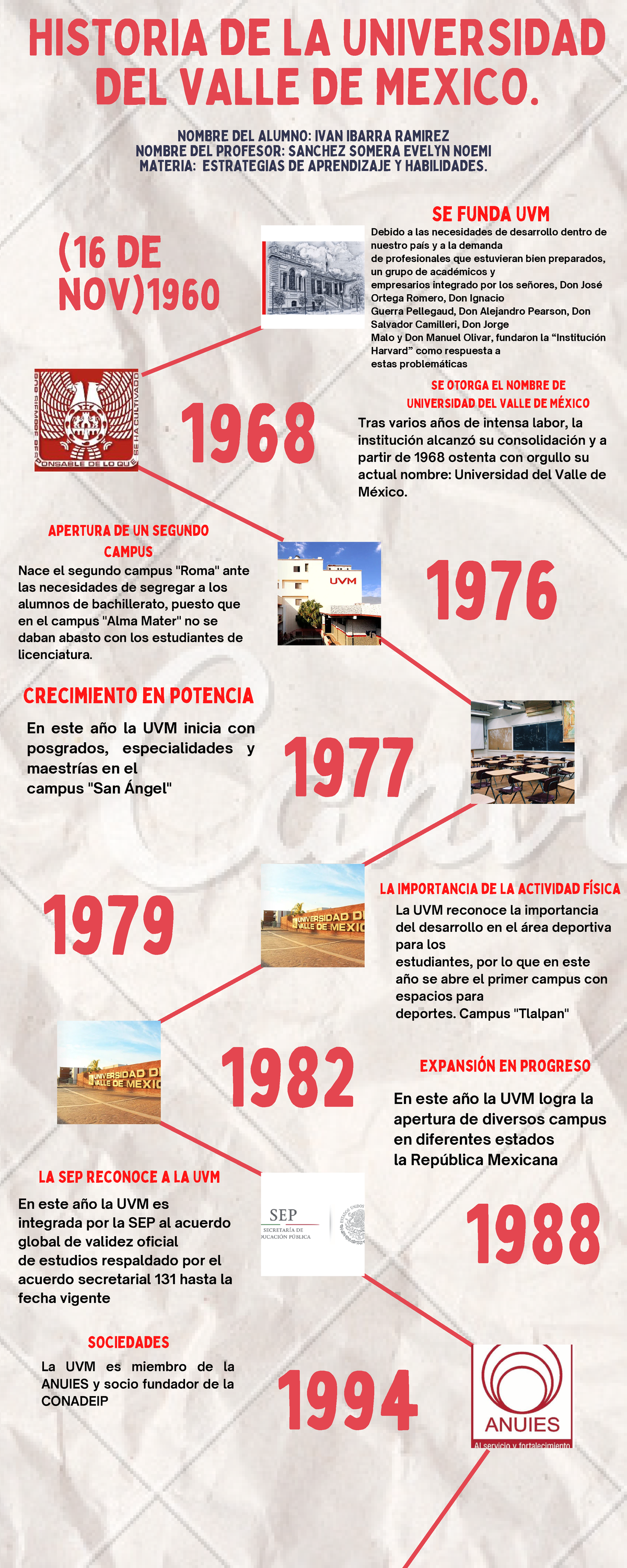 Linea del tiempo Uvm - qaaa - HISTORIA DE LA UNIVERSIDAD DEL VALLE DE ...