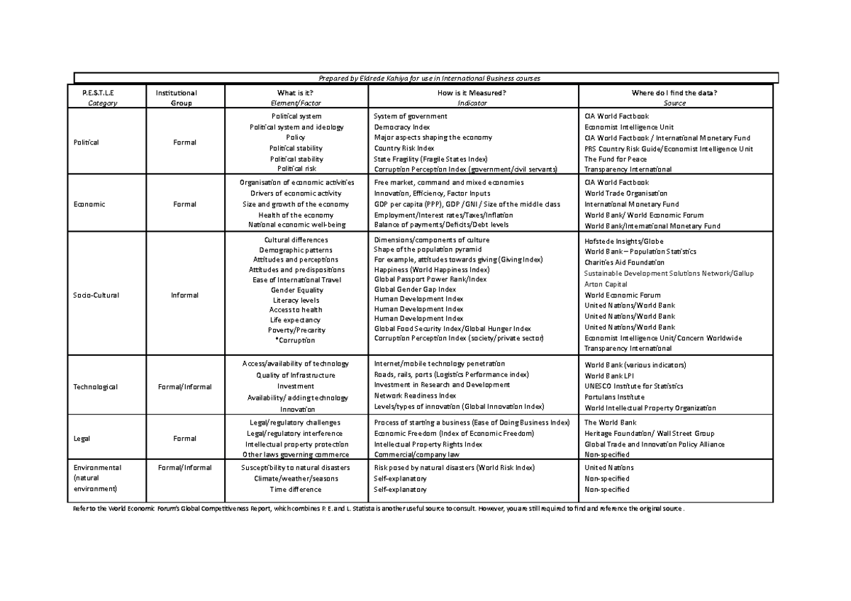 Grid For Sources - Prepared by Eldrede Kahiya for use in International ...