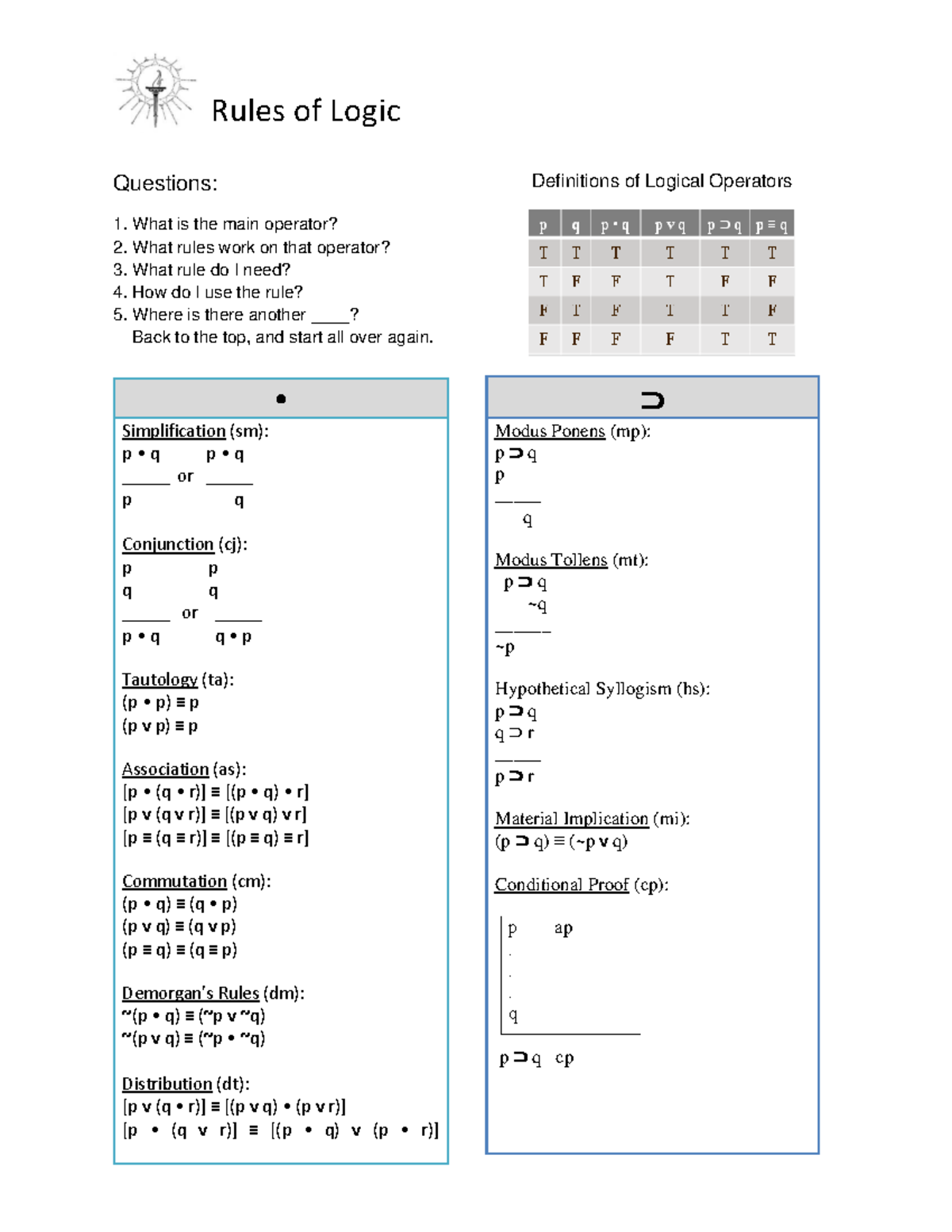 Rules of Logic by Operator-with Extra-Rules and Corrected rules of ...