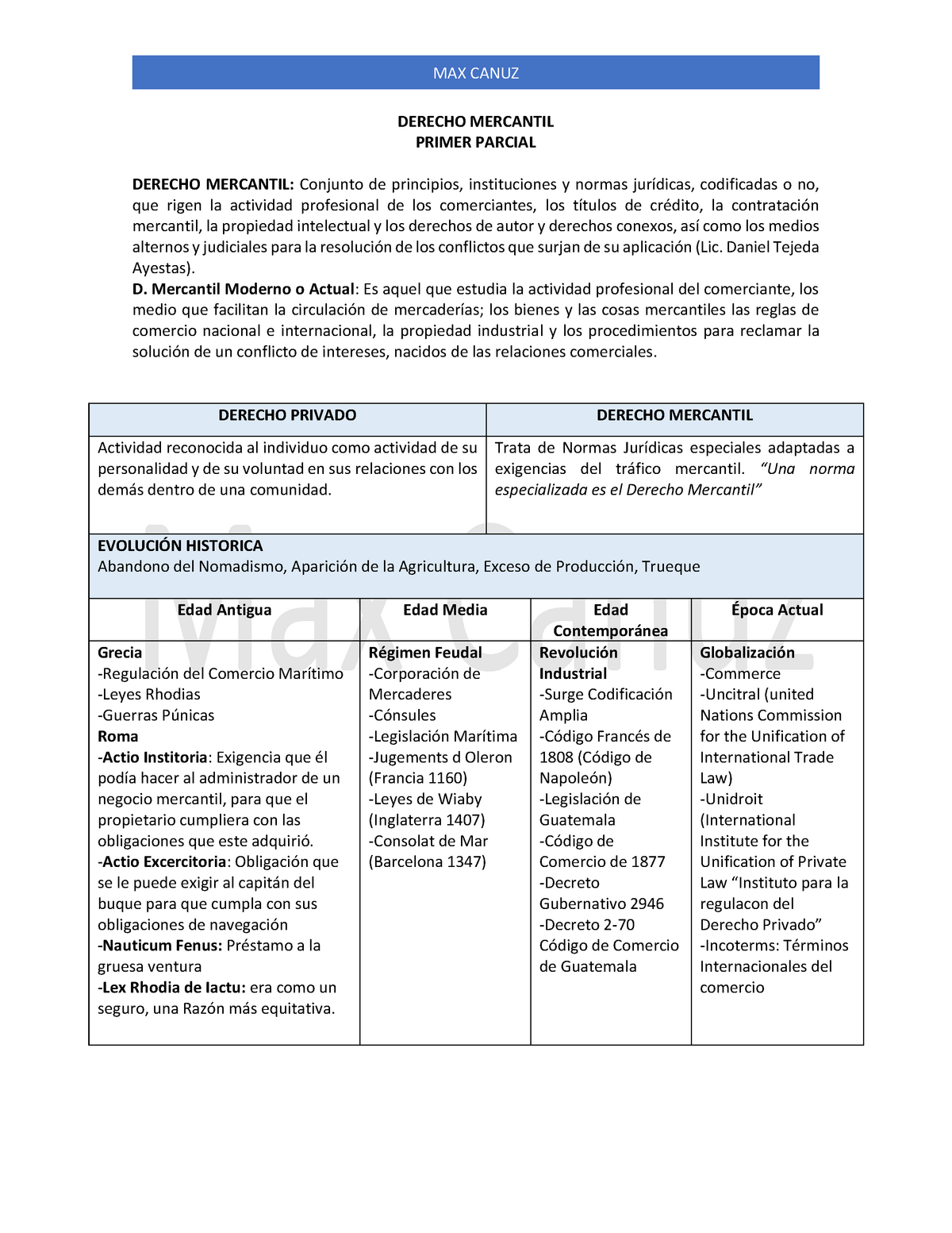 Clases Derecho Mercantil Ultimo Parcial Studocu