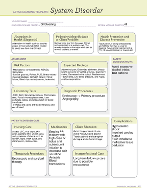 Sumatriptan ATI Medication Learning Template - ACTIVE LEARNING ...