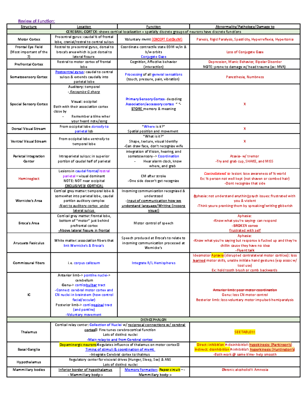 L2 Intro to Function of CNS - Review of Function: Structure Location ...