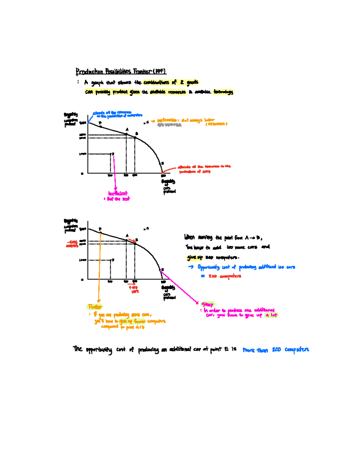 Production possibilities frontier lecture notes - ECON203 - Studocu