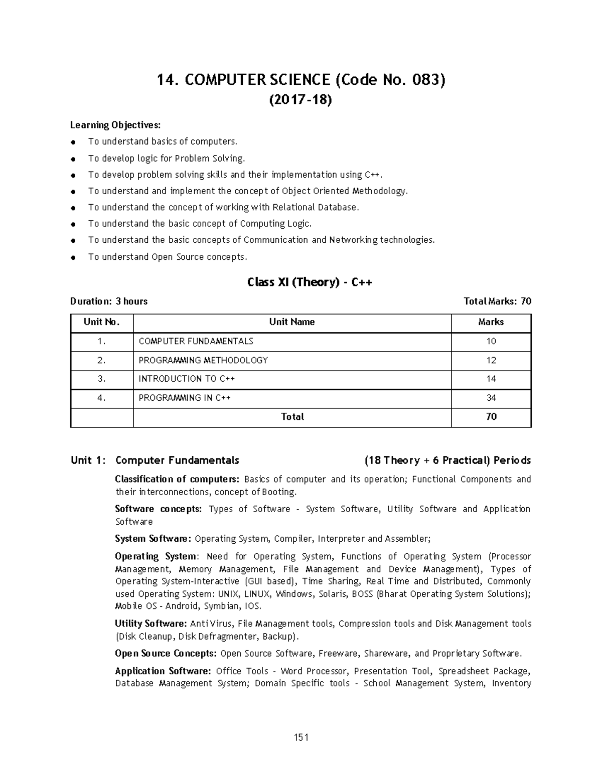 14 Computer Science - Boards practice - 14. COMPUTER SCIENCE (Code No ...