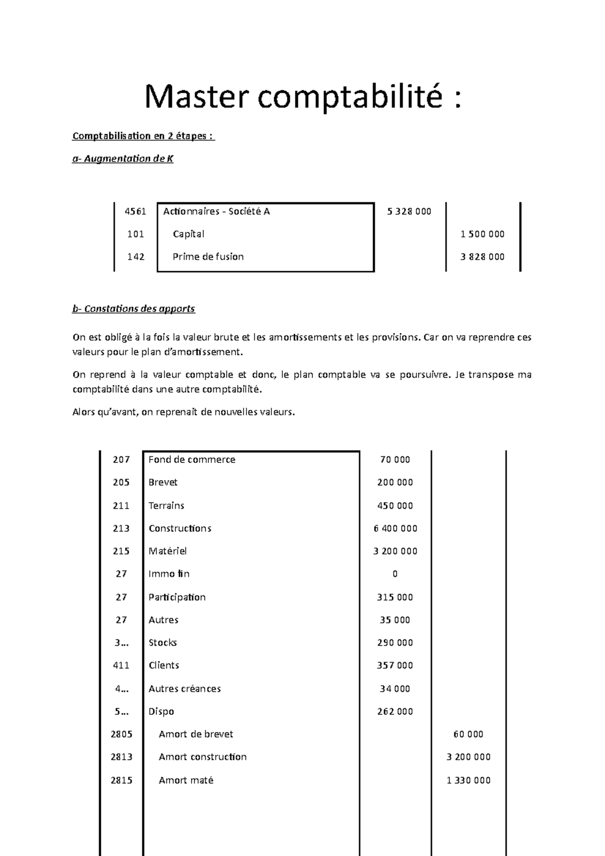 Master Comptabilit 13 - Master Comptabilité : Comptabilisation En 2 ...