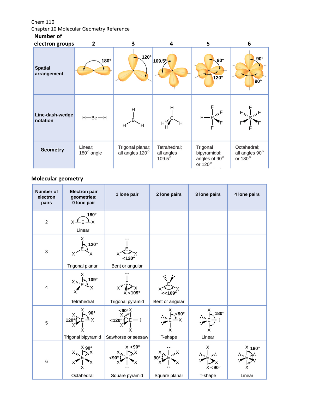 Chem 110 Ch 10 Geometry reference - Chem 110 Chapter 10 Molecular ...