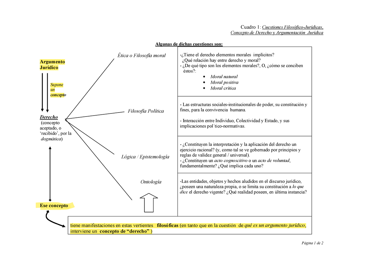 Esquema Cuestiones Disciplinas Filos Ficas Y Argumentaci N Jur Dica ...