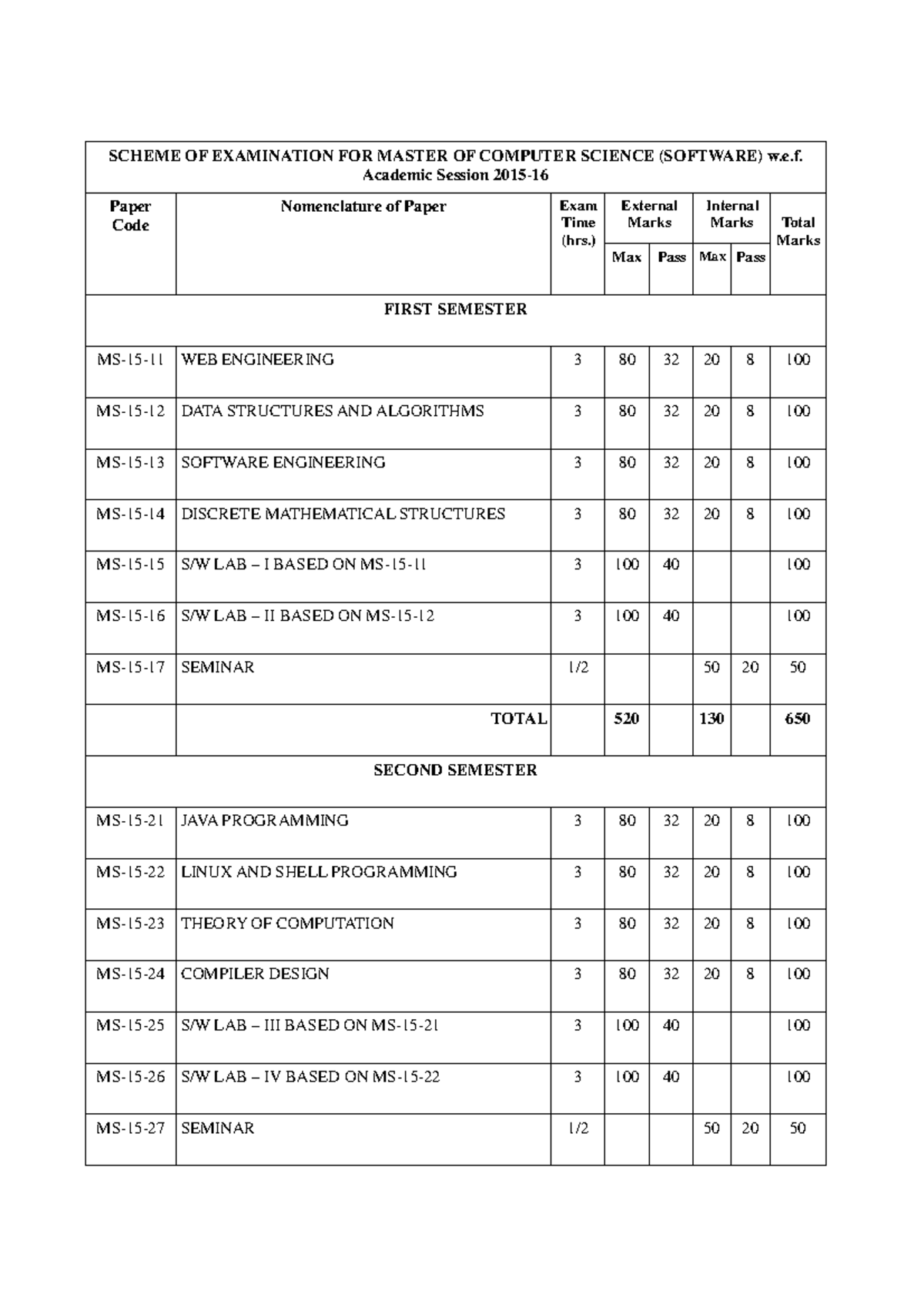 Master OF Computer Science Software w e f 2015-16(1) - SCHEME OF ...