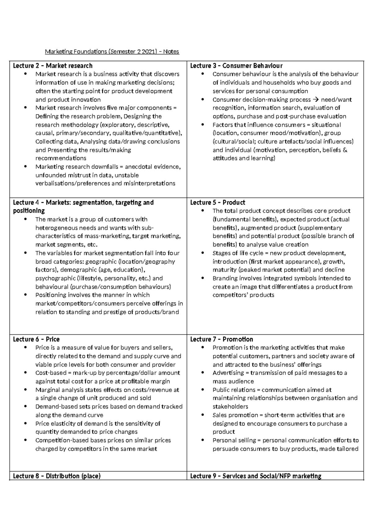 Marketing - Summarised Lecture Notes - Marketing Foundations (Semester ...