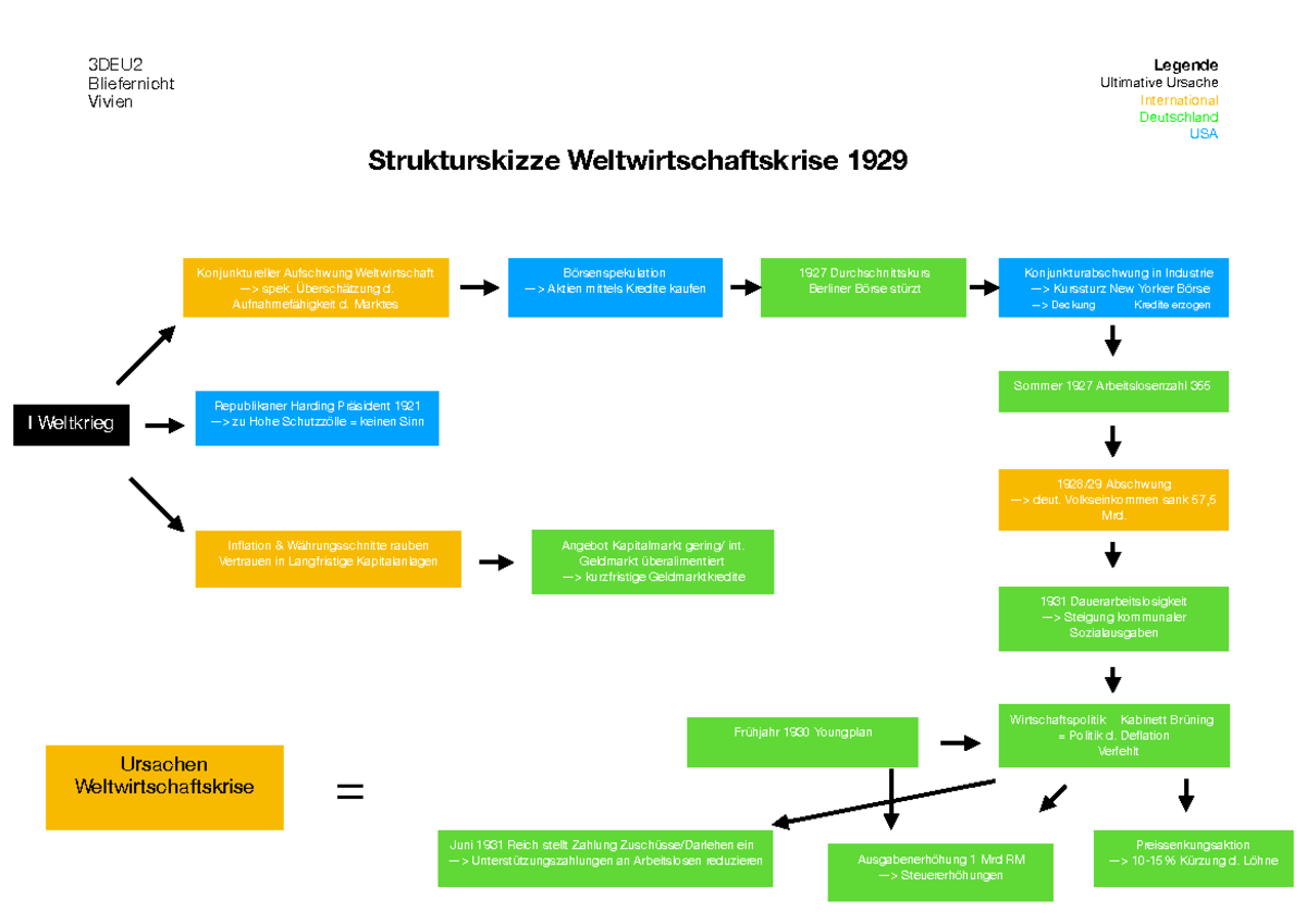 Was Ist Eine Strukturskizze Weltwirtschaftskrise Strukturskizze PDF - 3DEU Bliefernicht Vivien