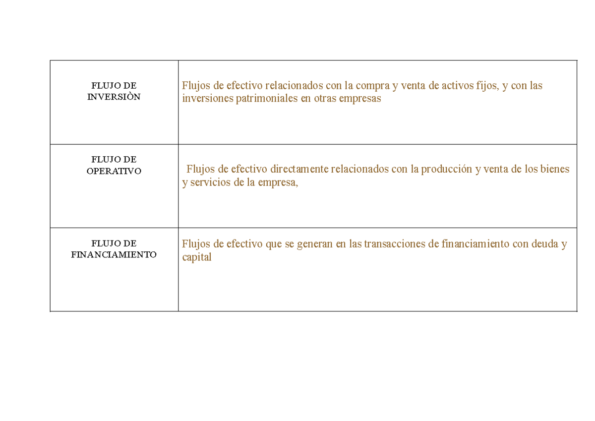examen-complexivo-flujo-de-inversi-n-flujos-de-efectivo-relacionados