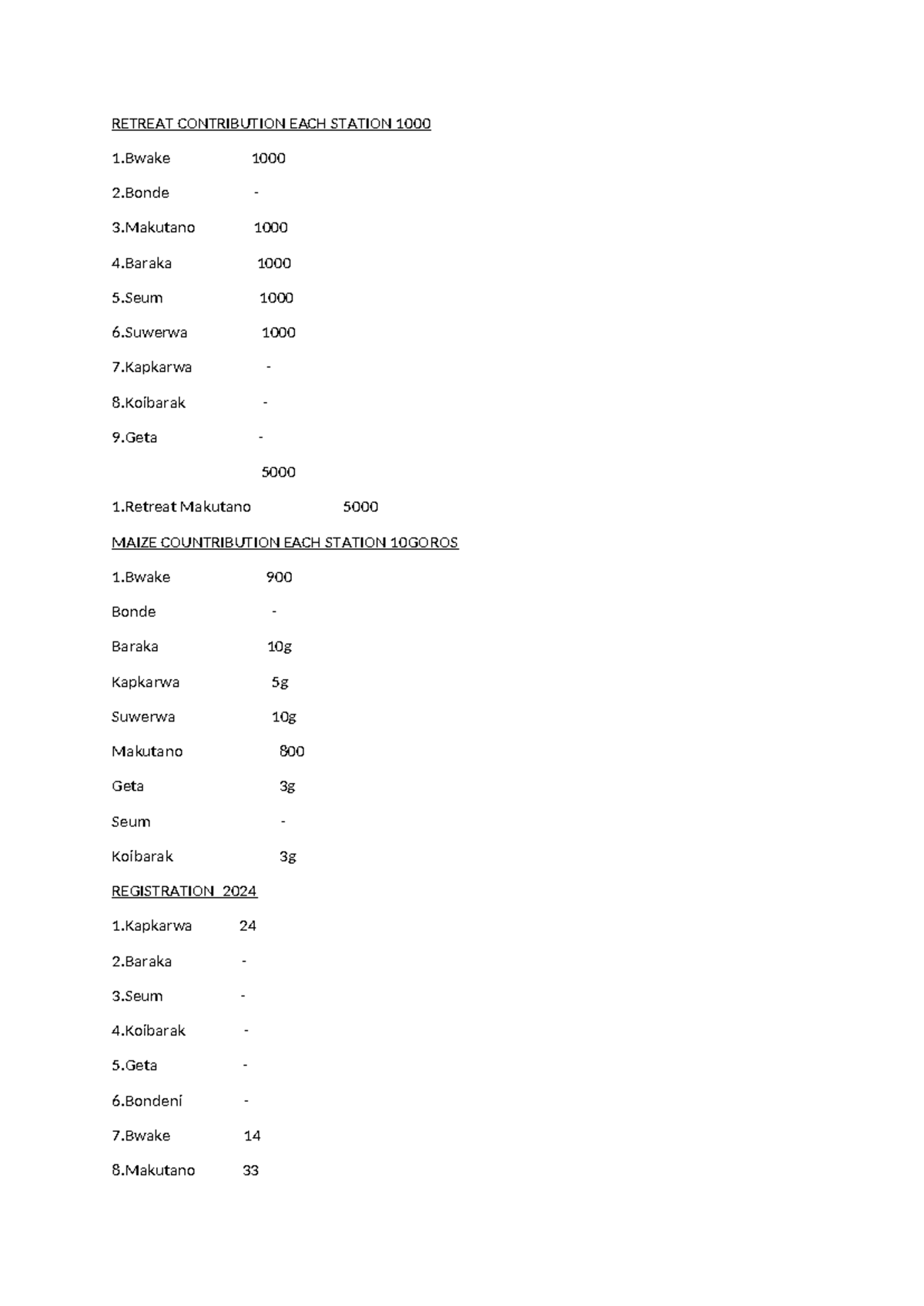 2 Retreat Contribution EACH Station 1000 - RETREAT CONTRIBUTION EACH ...