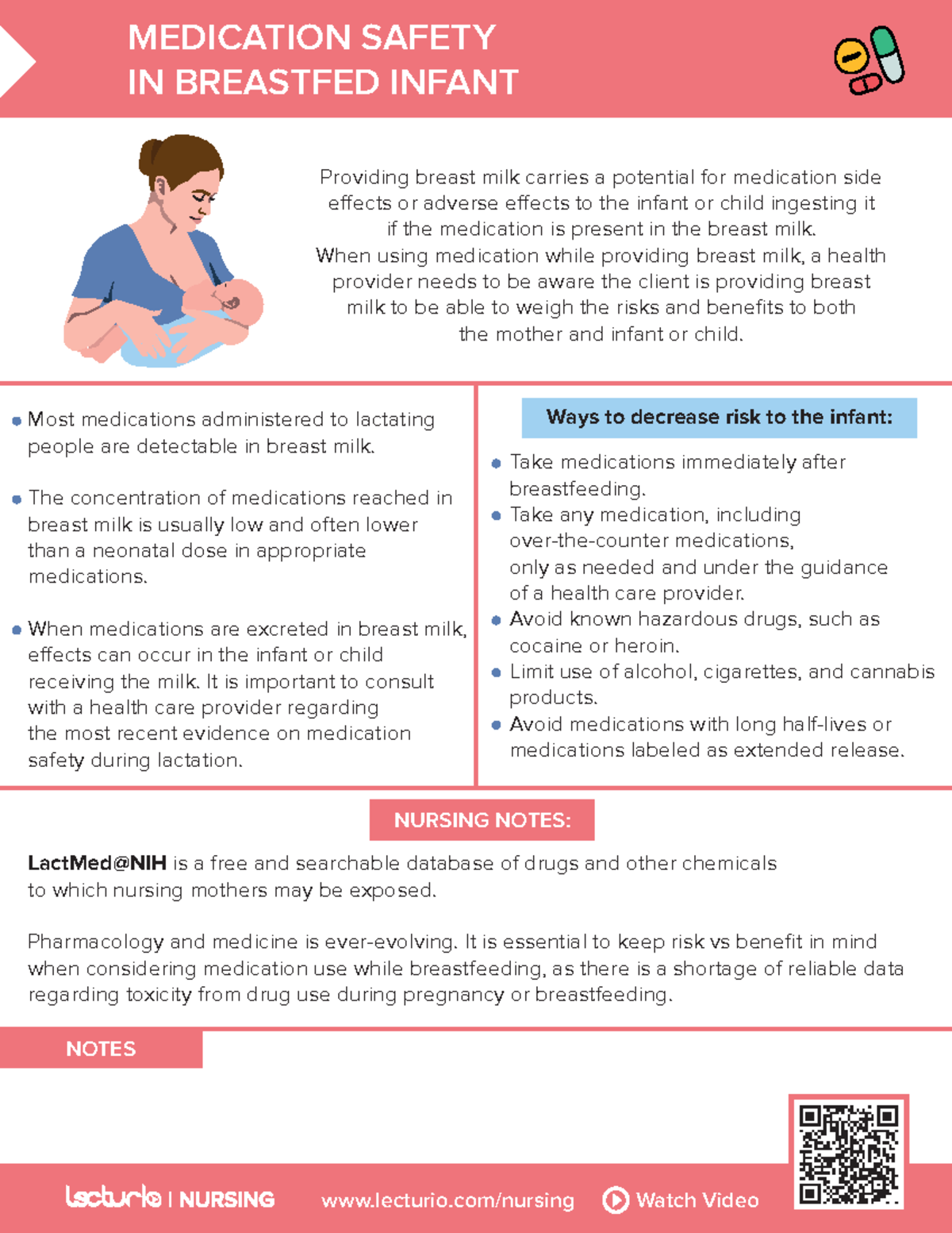 Nursing CS Medication safety in breast fed infant - lecturio/nursing ...