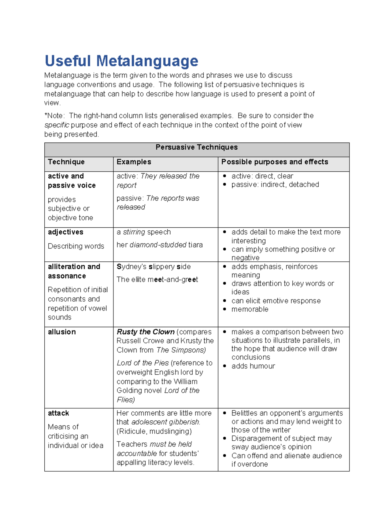 Metalanguage for Language Analysis - Useful Metalanguage Metalanguage ...