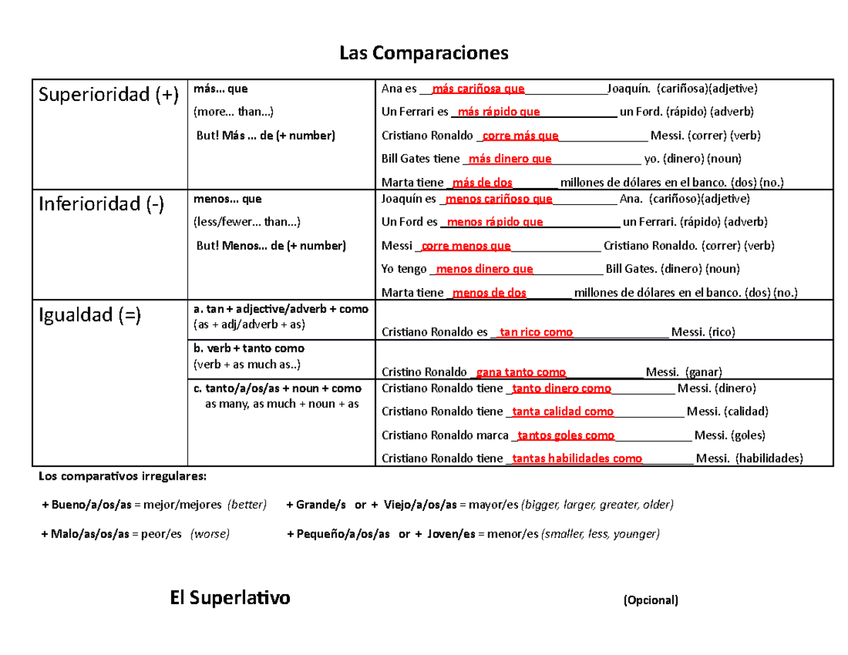 Comparaciones Tarea Respuestas - Las Comparaciones Superioridad (+) más ...
