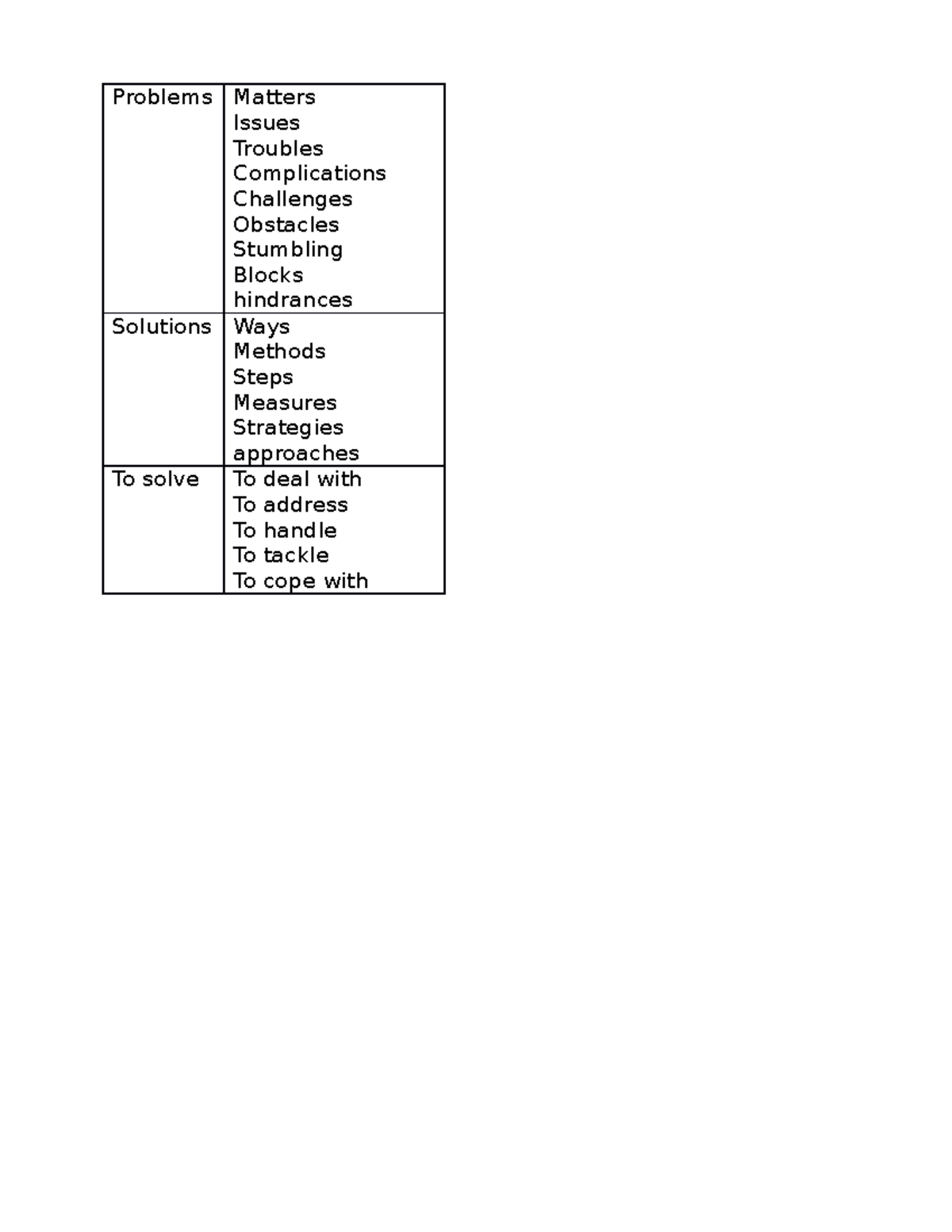 essay-writing-2-fhghgh-problems-matters-issues-troubles