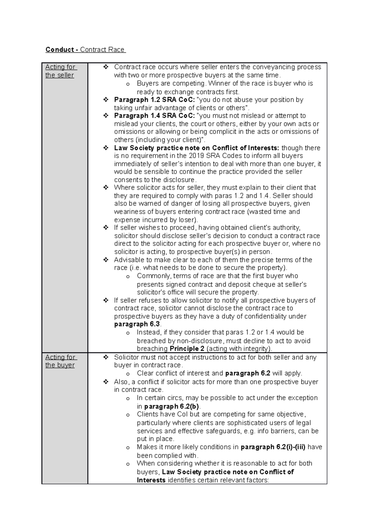 Contract race Real Estate University of Law Conduct Contract
