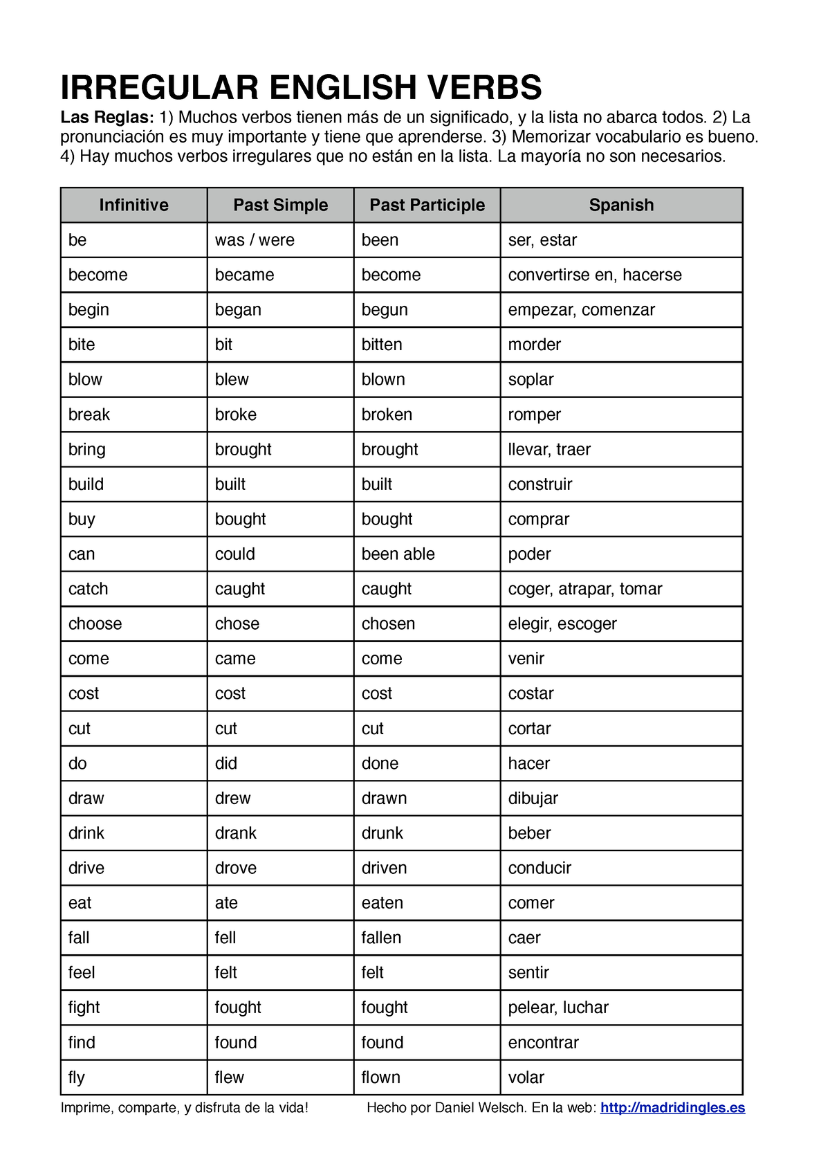 Listado De Verbos Irregulares En Inglés Para Examen Irregular English Verbs Las Reglas 1 7604