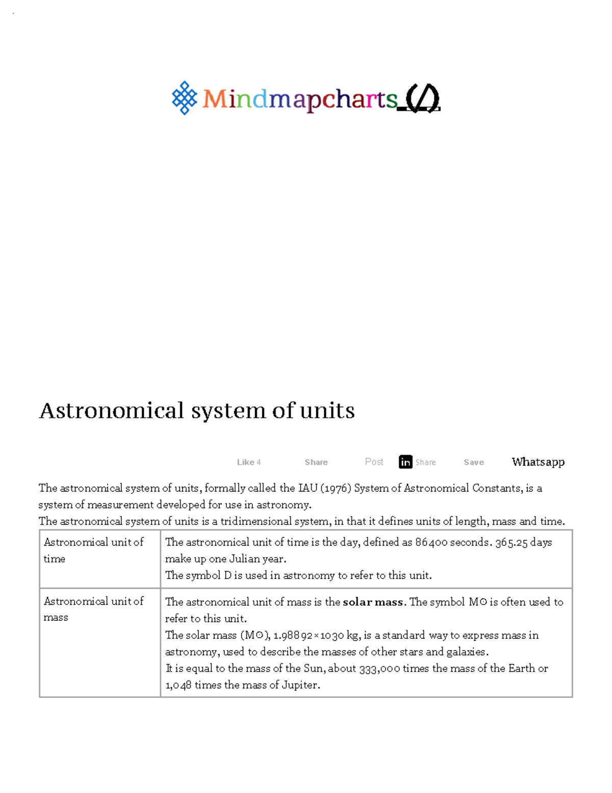 Astronomical system of units The astronomical system of units is a