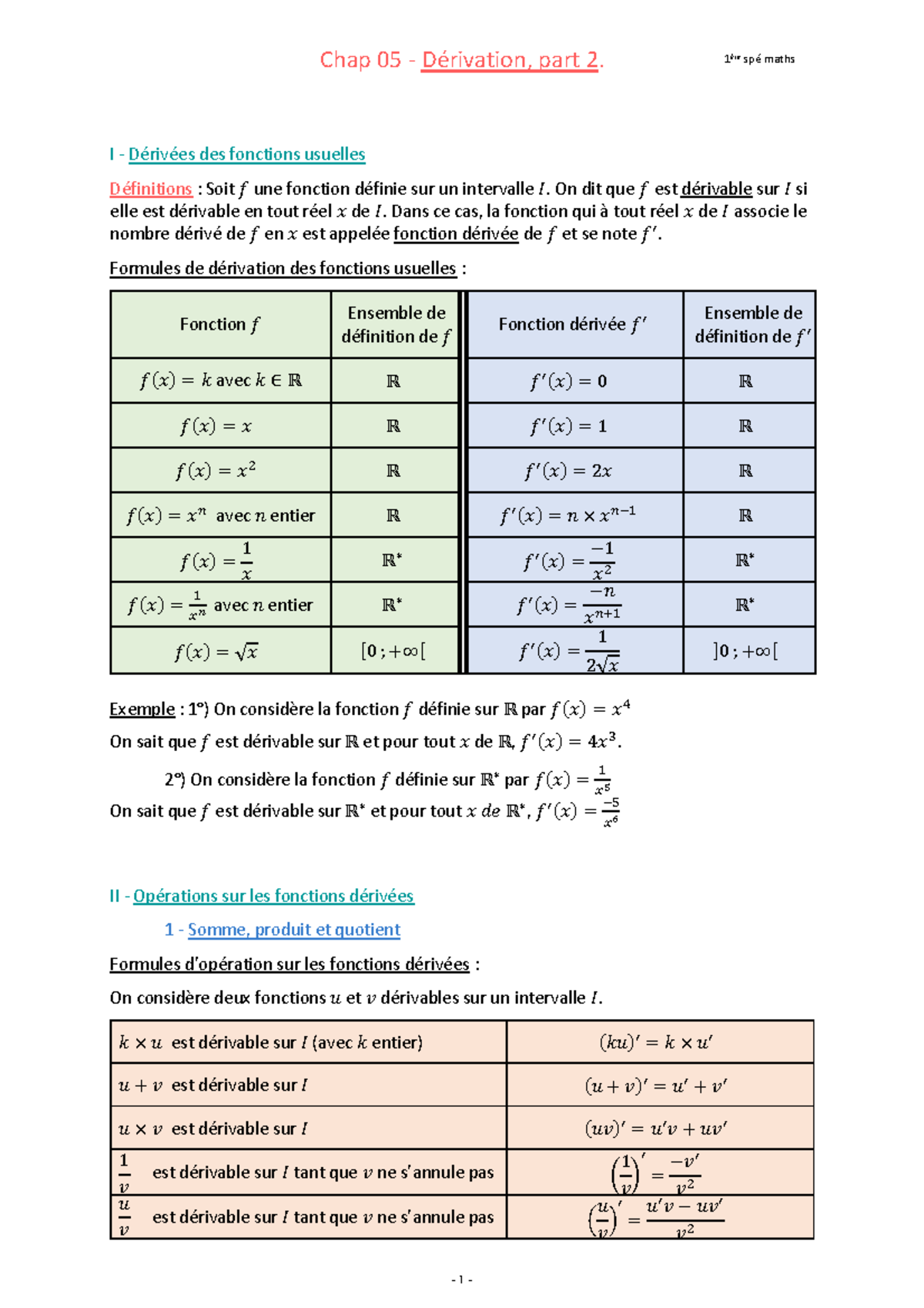 1S chap 05 cours résumé - 1 - Chap 0 5 - Dérivation, part 2. 1 ère spé ...