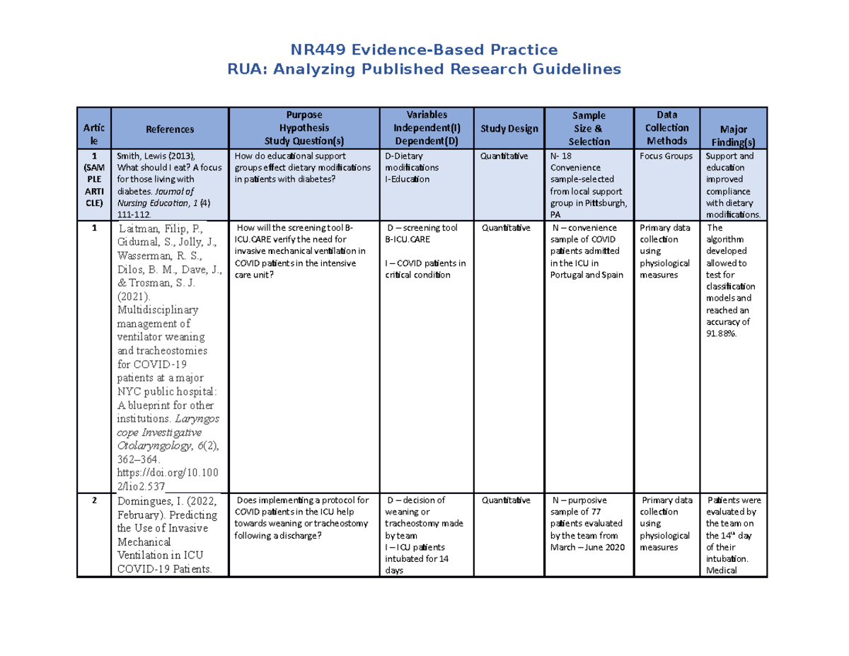 Evidence based matrix table NR449 EvidenceBased Practice RUA