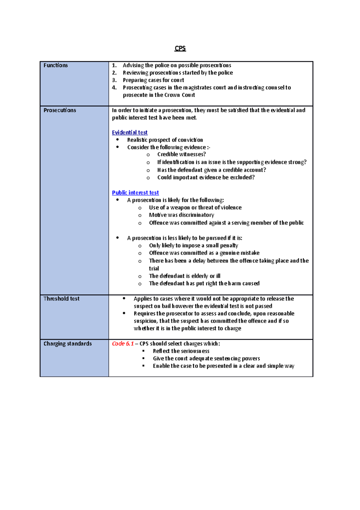 Notes on the CPS - Revision - CPS Functions 1. Advising the police on ...