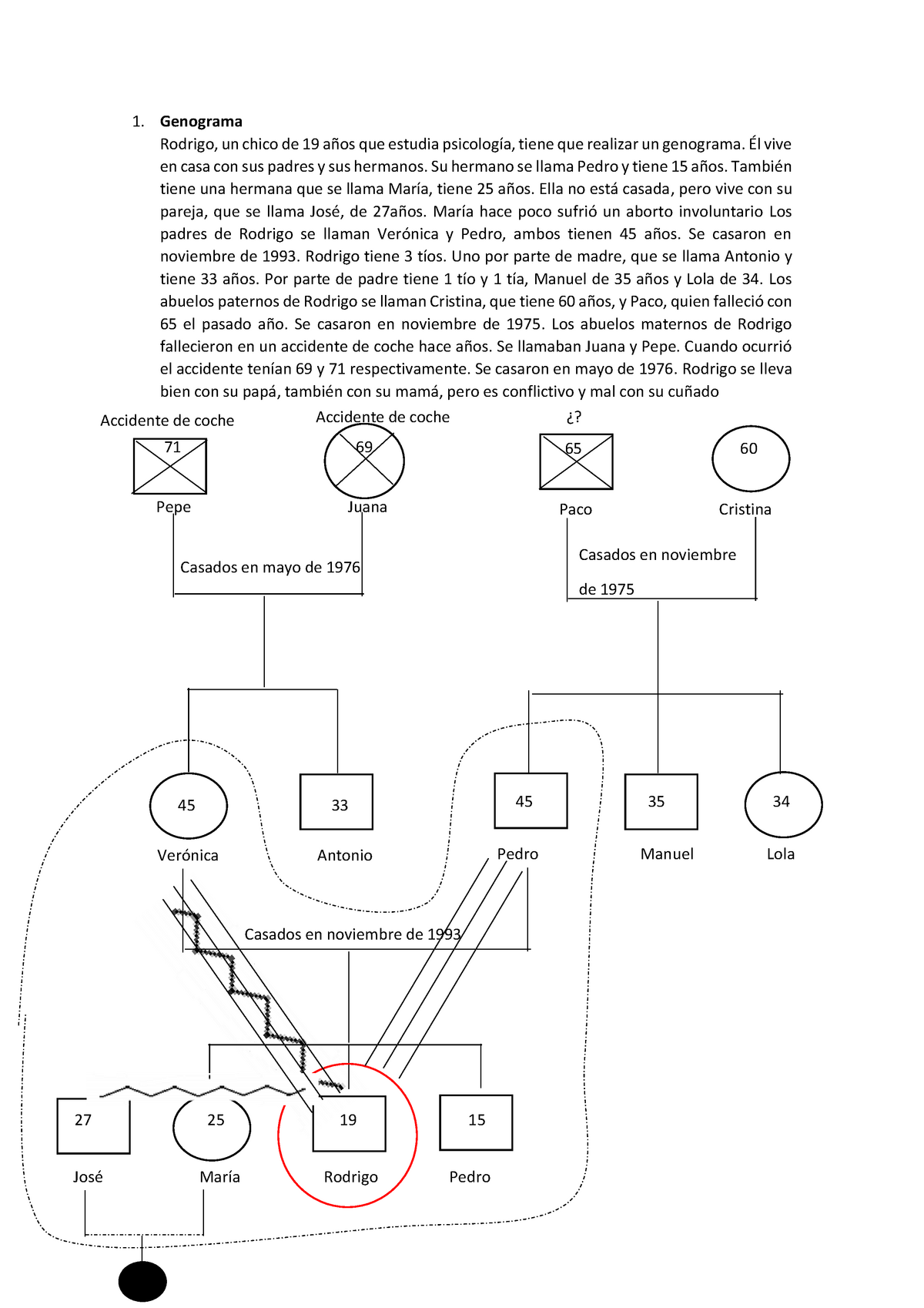 Genograma Y Historia Clinica Ejemplos Resueltos - Genograma Rodrigo, Un ...