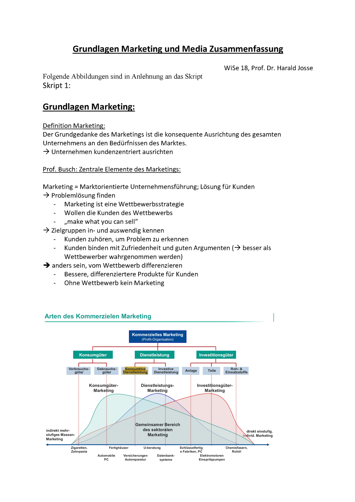 Marketingandmedia Zusammenfassung Grundlagen Marketing Und Media Zusammenfassung Wise 18 Prof 6892