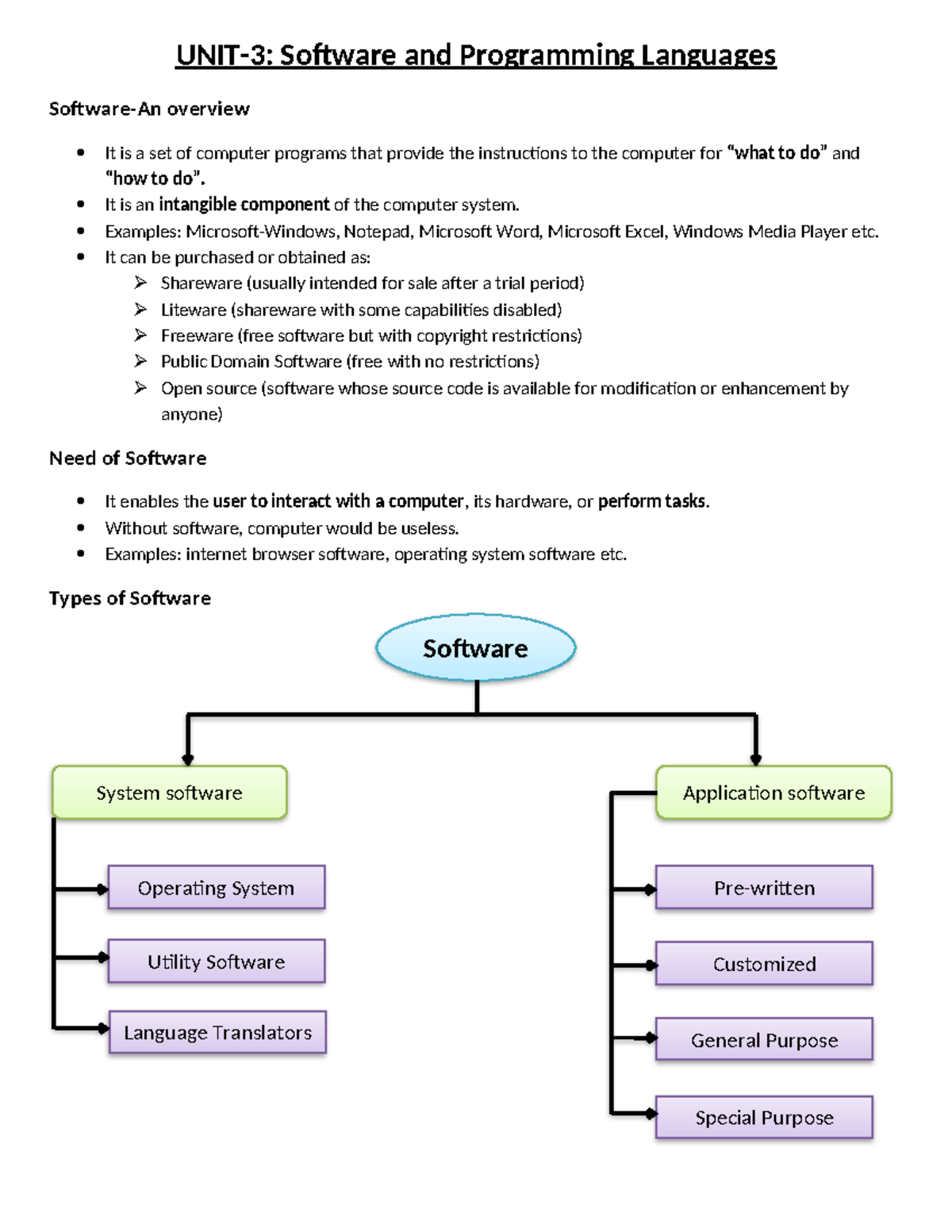FIT-U-3 - this notes are related to 1st semester Fundamentals of IT ...