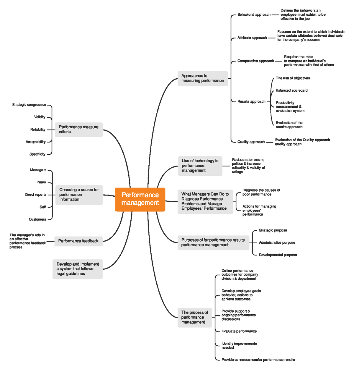 HRM1 Nguyenthanhtuyen CHAP9MM - Performance management Approaches to ...