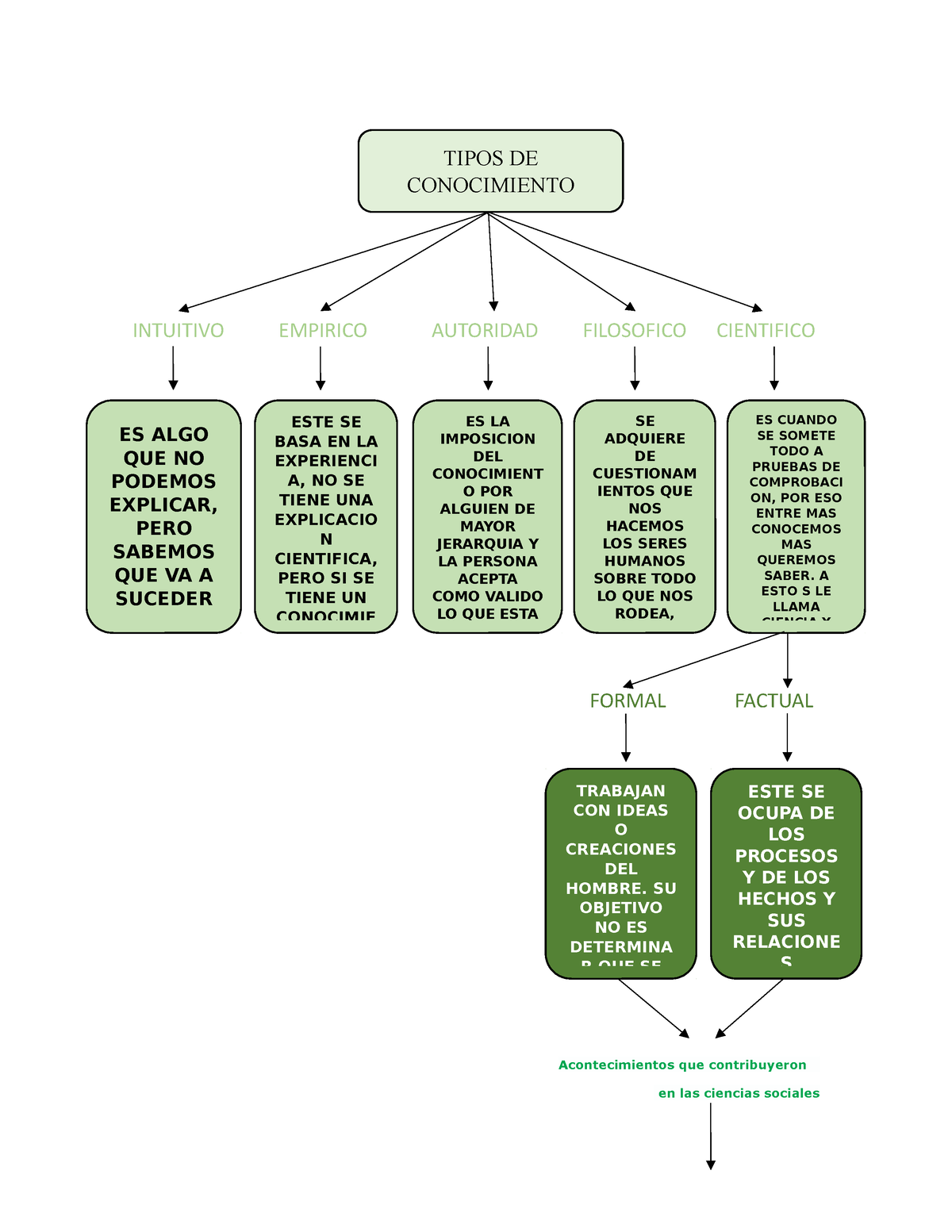 Ciencia Sociales Mapa Conceptual Introducci N A La Robotica