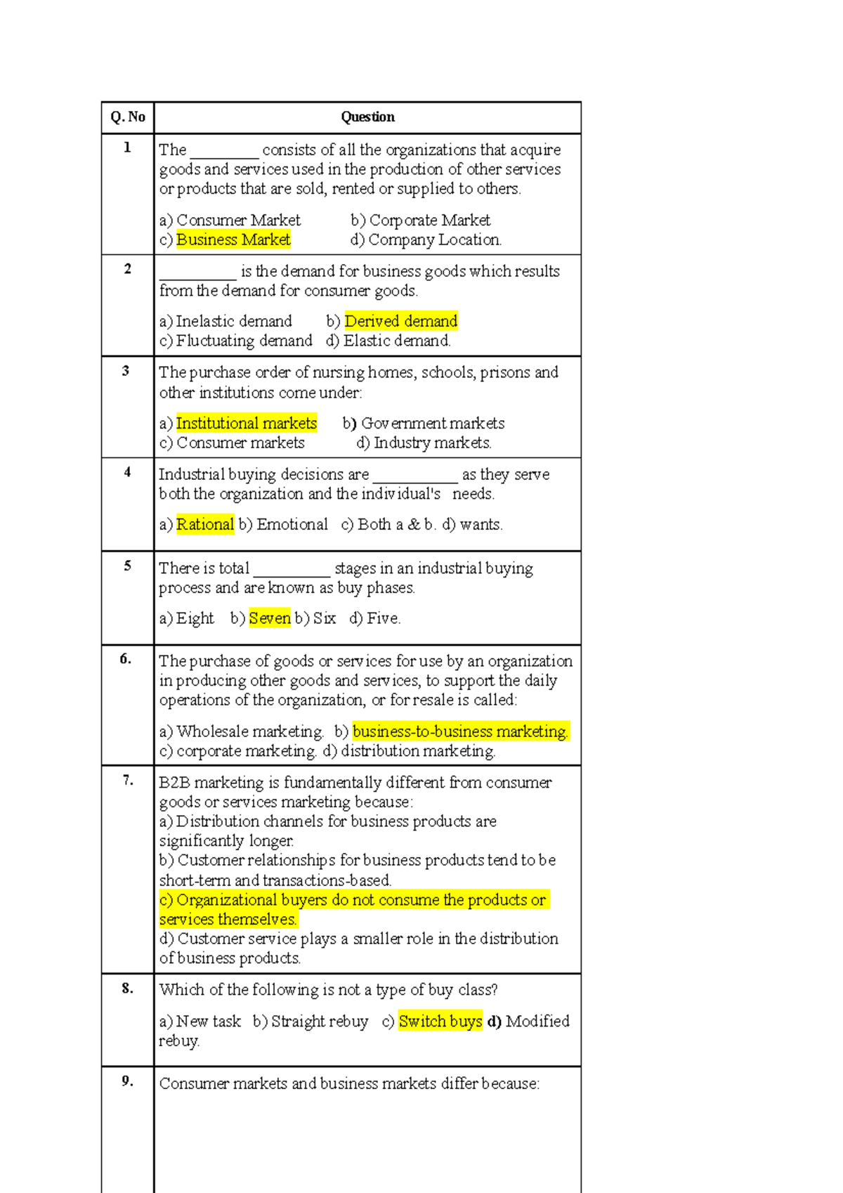 UNIT-1 MCQ - SRM notes - Q. No Question 1 The ________ consists of all ...