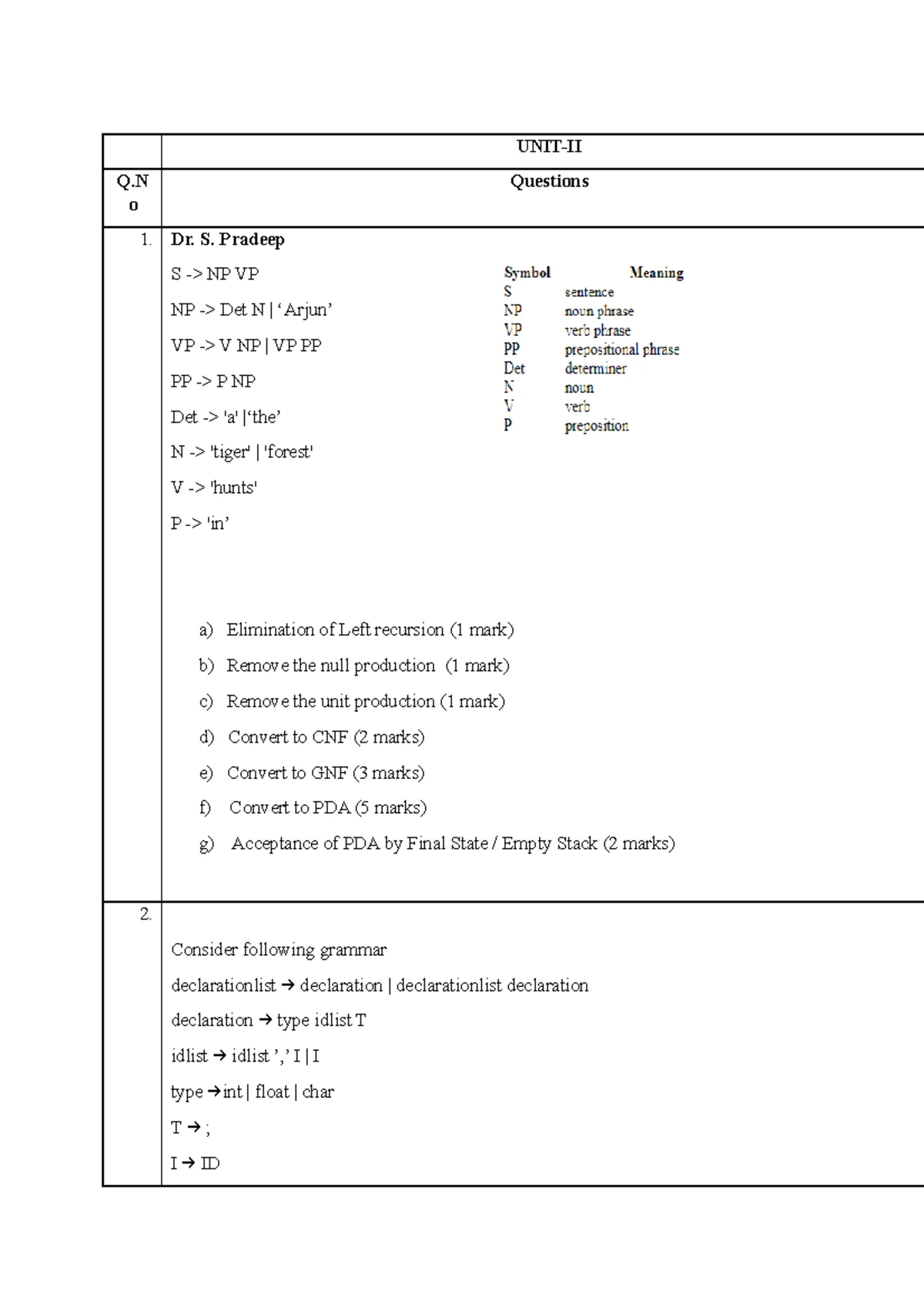 TOC UNIT 4-5 - CH- 4 and ch-5 notes - 10c UNIT IV TURING MACHINE Turing ...