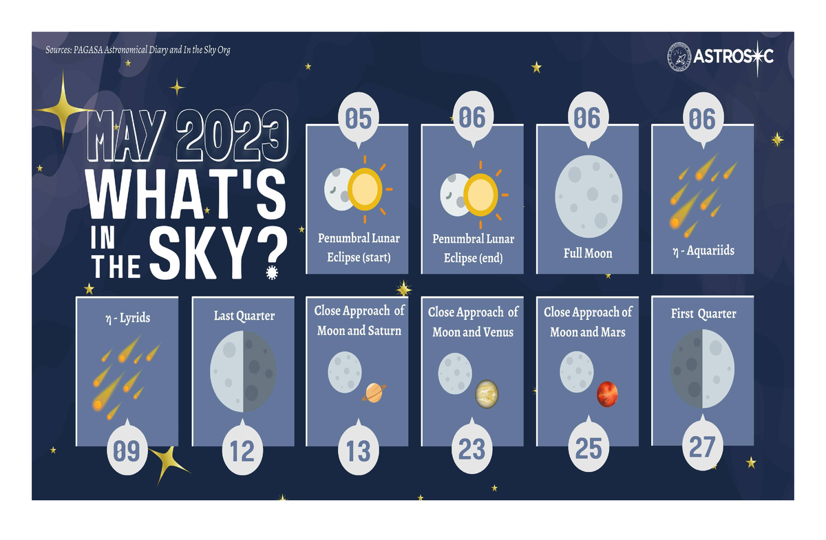 May Astronomical Events - Earth Science - Studocu