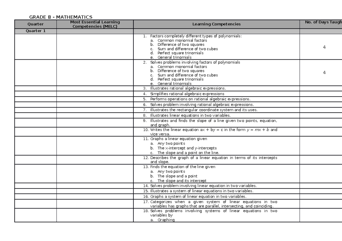 B Udget OR WORK - Teaching - GRADE 8 - MATHEMATICS Quarter Most ...